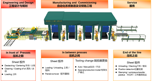 南宫NG·娱乐(中国)官方网站