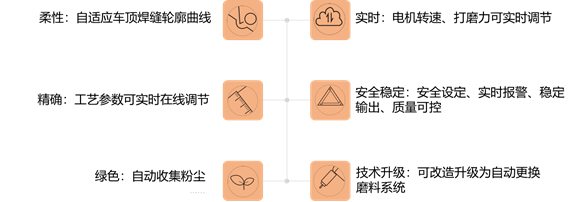 南宫NG·娱乐(中国)官方网站